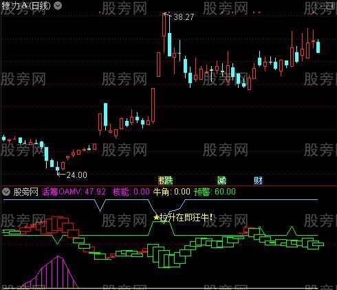 通达信财神天降指标公式