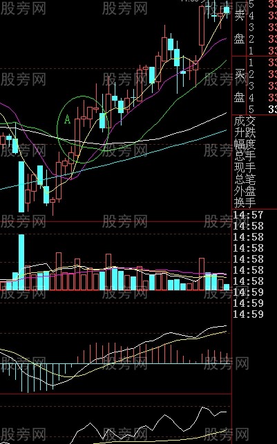 重上五线金不换原则