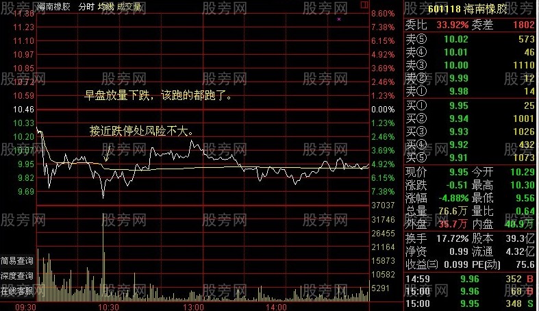 早盘放量果断杀入