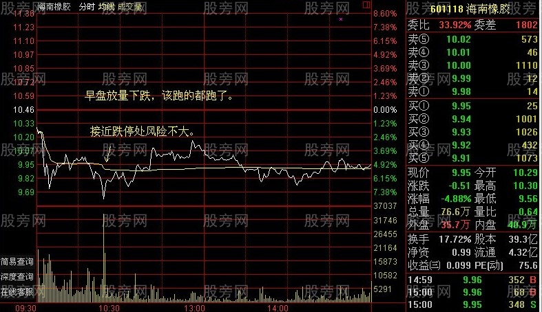 早盘放量果断杀入