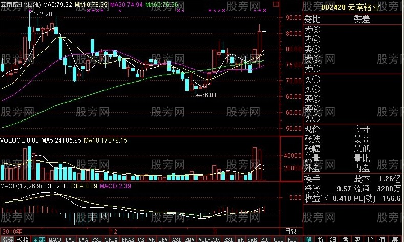 早盘放量果断杀入