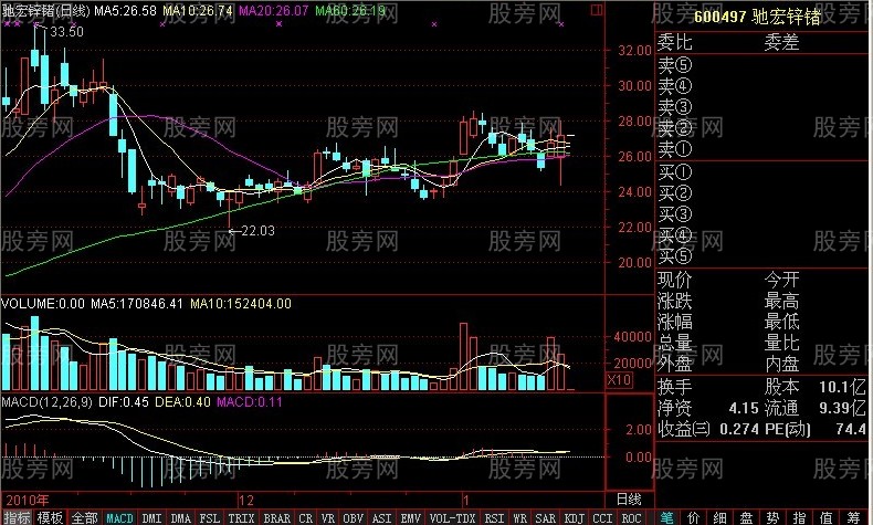 早盘放量果断杀入