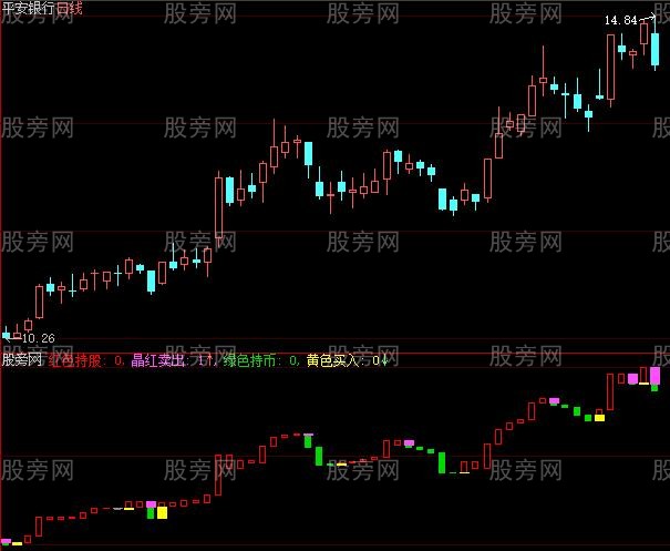 大智慧精准宝塔线买卖点指标公式