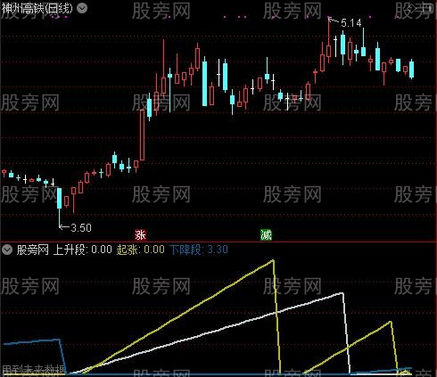 通达信波段好帮手指标公式