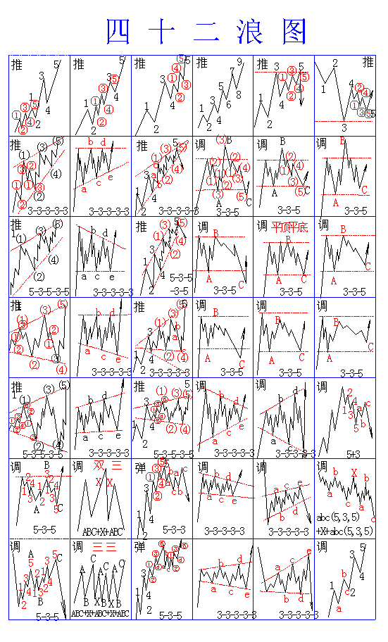 四十二浪图谱