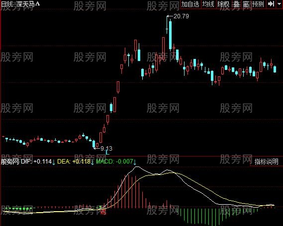 同花顺背离顶底指标公式