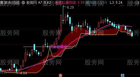 通达信私藏起爆点主图指标公式
