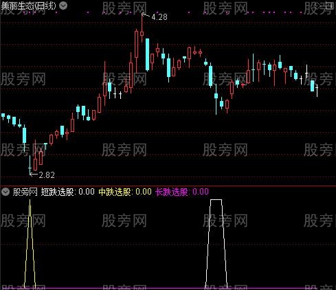 通达信绝佳龙回头买点指标公式