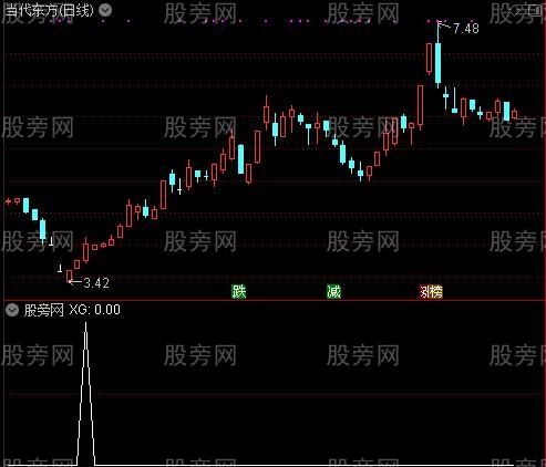 通达信止跌抢反弹选股指标公式