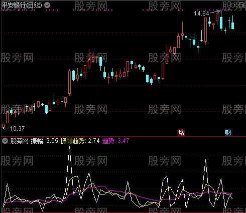 通达信振幅计算指标公式