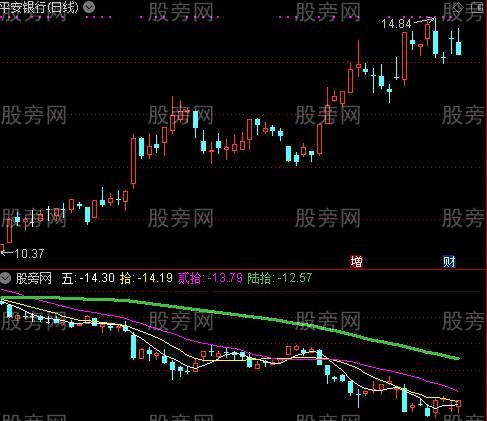 通达信反转K线指标公式