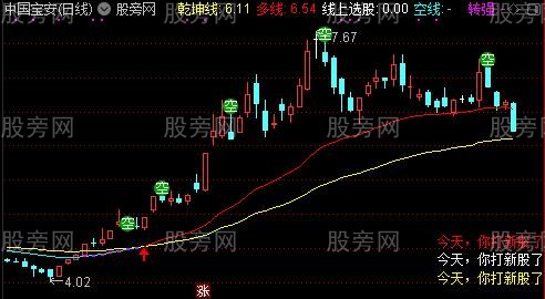 通达信多空乾坤线主图指标公式