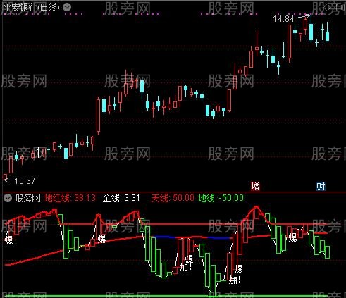 通达信精准切点研究指标公式