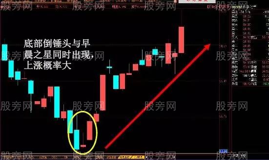 容易上涨的K线形态 容易上涨的K线形态