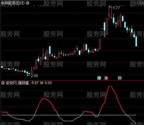 通达信RS相对强度指标公式