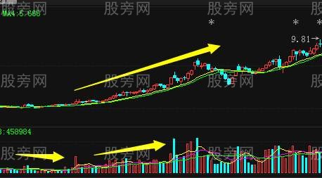 看懂成交量和运用成交量