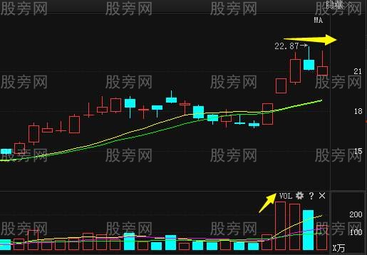 看懂成交量和运用成交量