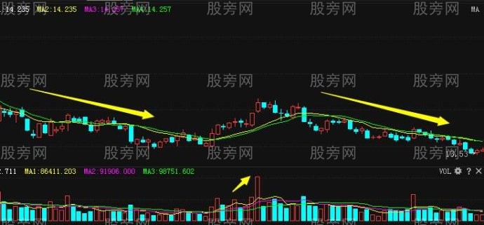 看懂成交量和运用成交量