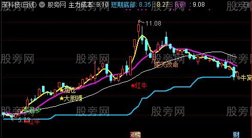 通达信长阳逆天主图指标公式