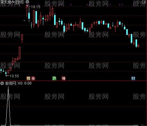 通达信圣手波段选股指标公式