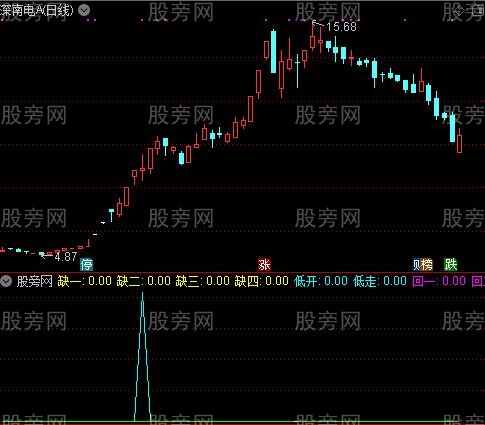 通达信板王买点指标公式