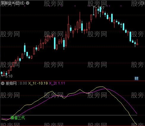 通达信猎潜三代指标公式