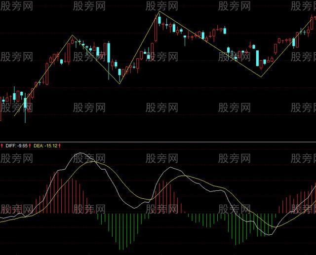 波浪理论与MACD结合操作波段