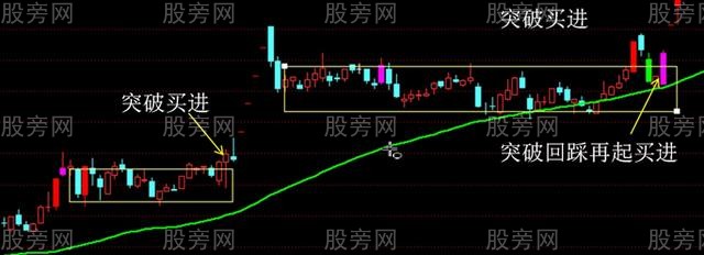 波浪理论与MACD结合操作波段