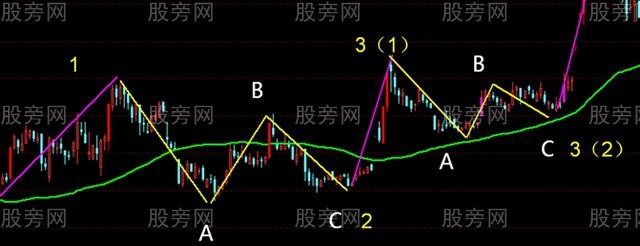 波浪理论与MACD结合操作波段