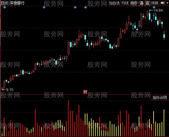 同花顺量能比较指标公式 同花顺量能比较指标公式