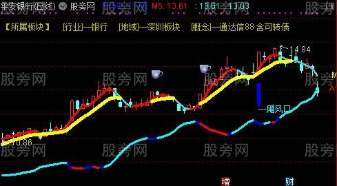 通达信飓风仿制主图指标公式