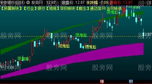 通达信阴阳脸主图指标公式