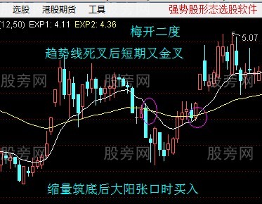 主力反复洗盘的辨别