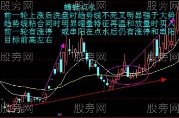 主力反复洗盘的辨别