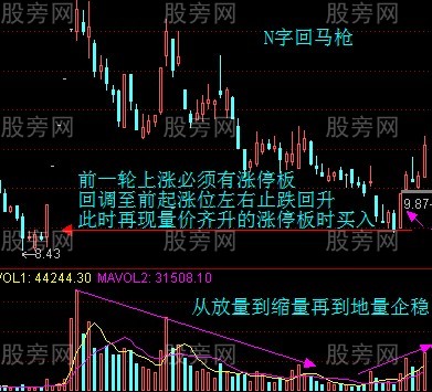主力反复洗盘的辨别