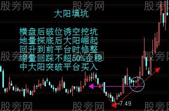 主力反复洗盘的辨别
