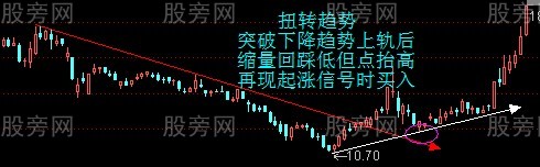 主力反复洗盘的辨别
