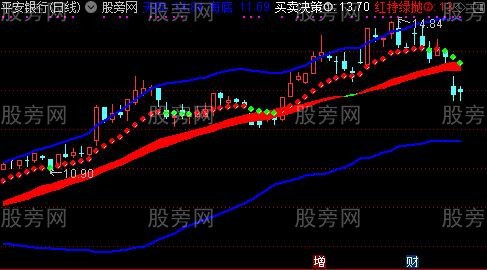 通达信滑翔机主图指标公式
