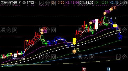 通达信夺宝奇兵主图及选股指标公式 通达信夺宝奇兵主图及选股指标公式