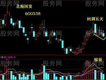 短线时间和空间法则
