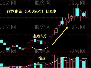 短线时间和空间法则