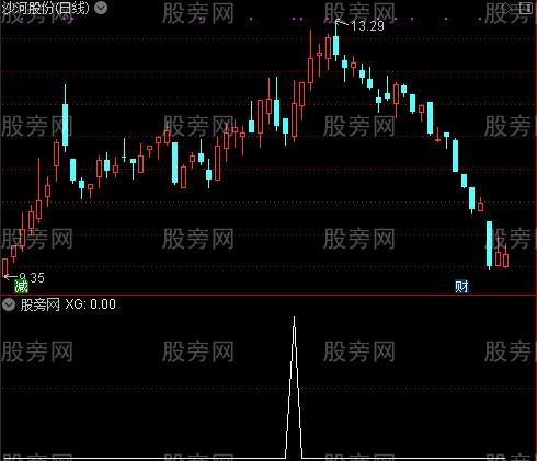 通达信即将突破前高选股指标公式