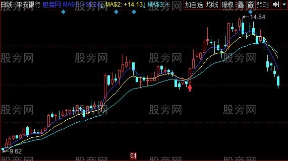同花顺黑马在线主图指标公式 同花顺黑马在线主图指标公式