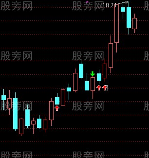 江恩三日转向图解