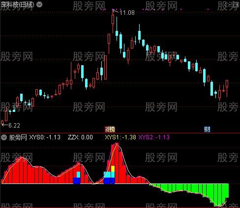 通达信大山过小山指标公式