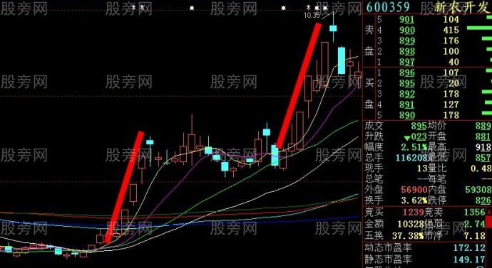 牛股左右对称原理