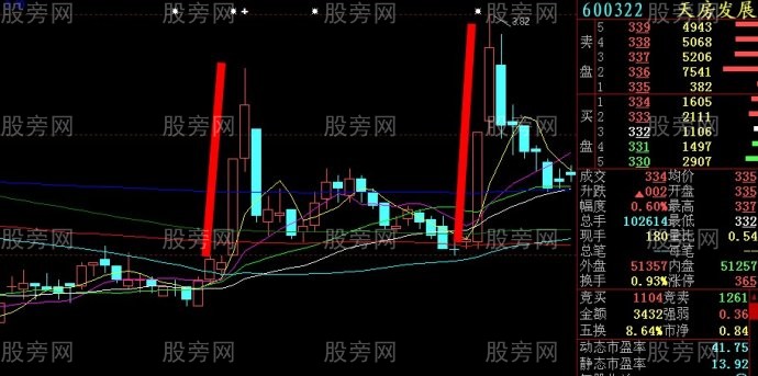 牛股左右对称原理