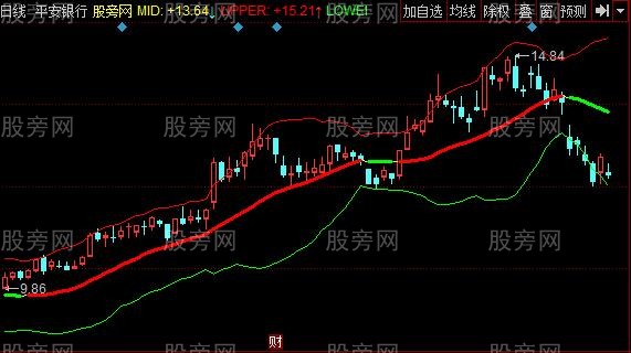 同花顺阿尔法MACD主图指标公式 同花顺阿尔法MACD主图指标公式