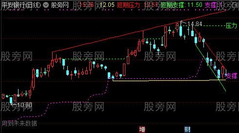通达信小仙均线主图指标公式