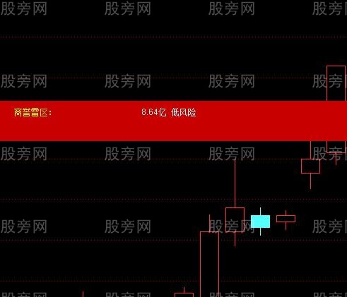 通达信商誉值指标公式